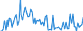 CN 0405 /Exports /Unit = Prices (Euro/ton) /Partner: Serb.monten. /Reporter: Eur15 /0405:Butter, Incl. Dehydrated Butter and Ghee, and Other Fats and Oils Derived From Milk; Dairy Spreads