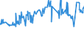 CN 0405 /Exports /Unit = Prices (Euro/ton) /Partner: Tunisia /Reporter: Eur27_2020 /0405:Butter, Incl. Dehydrated Butter and Ghee, and Other Fats and Oils Derived From Milk; Dairy Spreads