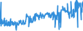 CN 0405 /Exports /Unit = Prices (Euro/ton) /Partner: Libya /Reporter: Eur27_2020 /0405:Butter, Incl. Dehydrated Butter and Ghee, and Other Fats and Oils Derived From Milk; Dairy Spreads