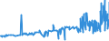 CN 0405 /Exports /Unit = Prices (Euro/ton) /Partner: Niger /Reporter: Eur27_2020 /0405:Butter, Incl. Dehydrated Butter and Ghee, and Other Fats and Oils Derived From Milk; Dairy Spreads