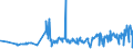 CN 0405 /Exports /Unit = Prices (Euro/ton) /Partner: Chad /Reporter: Eur27_2020 /0405:Butter, Incl. Dehydrated Butter and Ghee, and Other Fats and Oils Derived From Milk; Dairy Spreads