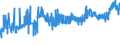 CN 0405 /Exports /Unit = Prices (Euro/ton) /Partner: Cape Verde /Reporter: Eur27_2020 /0405:Butter, Incl. Dehydrated Butter and Ghee, and Other Fats and Oils Derived From Milk; Dairy Spreads