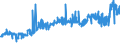 CN 0405 /Exports /Unit = Prices (Euro/ton) /Partner: Ghana /Reporter: Eur27_2020 /0405:Butter, Incl. Dehydrated Butter and Ghee, and Other Fats and Oils Derived From Milk; Dairy Spreads