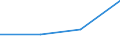 KN 04061010 /Exporte /Einheit = Preise (Euro/Tonne) /Partnerland: Irland /Meldeland: Eur27 /04061010:Frischkaese, Einschl. Molkenkaese, Unfermentiert, und Quark, mit Einem Fettgehalt von =< 40 Ght