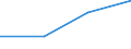 KN 04061090 /Exporte /Einheit = Preise (Euro/Tonne) /Partnerland: Schweden /Meldeland: Eur27 /04061090:Frischkaese, Einschl. Molkenkaese, Unfermentiert, und Quark, mit Einem Fettgehalt von > 40 Ght