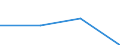 KN 04061090 /Exporte /Einheit = Preise (Euro/Tonne) /Partnerland: Guinea-biss. /Meldeland: Eur27 /04061090:Frischkaese, Einschl. Molkenkaese, Unfermentiert, und Quark, mit Einem Fettgehalt von > 40 Ght