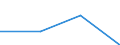 KN 04061090 /Exporte /Einheit = Preise (Euro/Tonne) /Partnerland: Singapur /Meldeland: Eur27 /04061090:Frischkaese, Einschl. Molkenkaese, Unfermentiert, und Quark, mit Einem Fettgehalt von > 40 Ght