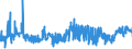 KN 04063010 /Exporte /Einheit = Preise (Euro/Tonne) /Partnerland: Niederlande /Meldeland: Eur27_2020 /04063010:Schmelzkäse, Weder Gerieben Noch in Pulverform, zu Dessen Herstellung Keine Anderen Käsesorten als Emmentaler, Greyerzer und Appenzeller, und Gegebenenfalls als Zusatz Auch Glarner Kräuterkäse `sog. Schabziger` Verwendet Worden Sind, in Aufmachungen für den Einzelverkauf, mit Einem Fettgehalt in der Trockenmasse von <= 56 Ght