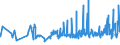 KN 04063010 /Exporte /Einheit = Preise (Euro/Tonne) /Partnerland: Norwegen /Meldeland: Eur27_2020 /04063010:Schmelzkäse, Weder Gerieben Noch in Pulverform, zu Dessen Herstellung Keine Anderen Käsesorten als Emmentaler, Greyerzer und Appenzeller, und Gegebenenfalls als Zusatz Auch Glarner Kräuterkäse `sog. Schabziger` Verwendet Worden Sind, in Aufmachungen für den Einzelverkauf, mit Einem Fettgehalt in der Trockenmasse von <= 56 Ght