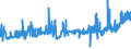 KN 04063010 /Exporte /Einheit = Preise (Euro/Tonne) /Partnerland: Finnland /Meldeland: Eur27_2020 /04063010:Schmelzkäse, Weder Gerieben Noch in Pulverform, zu Dessen Herstellung Keine Anderen Käsesorten als Emmentaler, Greyerzer und Appenzeller, und Gegebenenfalls als Zusatz Auch Glarner Kräuterkäse `sog. Schabziger` Verwendet Worden Sind, in Aufmachungen für den Einzelverkauf, mit Einem Fettgehalt in der Trockenmasse von <= 56 Ght