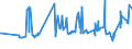 KN 04063010 /Exporte /Einheit = Preise (Euro/Tonne) /Partnerland: Ukraine /Meldeland: Eur27_2020 /04063010:Schmelzkäse, Weder Gerieben Noch in Pulverform, zu Dessen Herstellung Keine Anderen Käsesorten als Emmentaler, Greyerzer und Appenzeller, und Gegebenenfalls als Zusatz Auch Glarner Kräuterkäse `sog. Schabziger` Verwendet Worden Sind, in Aufmachungen für den Einzelverkauf, mit Einem Fettgehalt in der Trockenmasse von <= 56 Ght