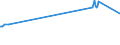 KN 04063010 /Exporte /Einheit = Preise (Euro/Tonne) /Partnerland: Aserbaidschan /Meldeland: Europäische Union /04063010:Schmelzkäse, Weder Gerieben Noch in Pulverform, zu Dessen Herstellung Keine Anderen Käsesorten als Emmentaler, Greyerzer und Appenzeller, und Gegebenenfalls als Zusatz Auch Glarner Kräuterkäse `sog. Schabziger` Verwendet Worden Sind, in Aufmachungen für den Einzelverkauf, mit Einem Fettgehalt in der Trockenmasse von <= 56 Ght