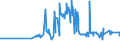 KN 04063010 /Exporte /Einheit = Preise (Euro/Tonne) /Partnerland: Marokko /Meldeland: Eur27_2020 /04063010:Schmelzkäse, Weder Gerieben Noch in Pulverform, zu Dessen Herstellung Keine Anderen Käsesorten als Emmentaler, Greyerzer und Appenzeller, und Gegebenenfalls als Zusatz Auch Glarner Kräuterkäse `sog. Schabziger` Verwendet Worden Sind, in Aufmachungen für den Einzelverkauf, mit Einem Fettgehalt in der Trockenmasse von <= 56 Ght