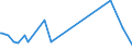 KN 04063010 /Exporte /Einheit = Preise (Euro/Tonne) /Partnerland: Aegypten /Meldeland: Eur27_2020 /04063010:Schmelzkäse, Weder Gerieben Noch in Pulverform, zu Dessen Herstellung Keine Anderen Käsesorten als Emmentaler, Greyerzer und Appenzeller, und Gegebenenfalls als Zusatz Auch Glarner Kräuterkäse `sog. Schabziger` Verwendet Worden Sind, in Aufmachungen für den Einzelverkauf, mit Einem Fettgehalt in der Trockenmasse von <= 56 Ght