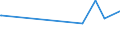 KN 04063010 /Exporte /Einheit = Preise (Euro/Tonne) /Partnerland: Guinea /Meldeland: Eur27_2020 /04063010:Schmelzkäse, Weder Gerieben Noch in Pulverform, zu Dessen Herstellung Keine Anderen Käsesorten als Emmentaler, Greyerzer und Appenzeller, und Gegebenenfalls als Zusatz Auch Glarner Kräuterkäse `sog. Schabziger` Verwendet Worden Sind, in Aufmachungen für den Einzelverkauf, mit Einem Fettgehalt in der Trockenmasse von <= 56 Ght