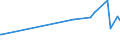 KN 04063010 /Exporte /Einheit = Preise (Euro/Tonne) /Partnerland: Dschibuti /Meldeland: Europäische Union /04063010:Schmelzkäse, Weder Gerieben Noch in Pulverform, zu Dessen Herstellung Keine Anderen Käsesorten als Emmentaler, Greyerzer und Appenzeller, und Gegebenenfalls als Zusatz Auch Glarner Kräuterkäse `sog. Schabziger` Verwendet Worden Sind, in Aufmachungen für den Einzelverkauf, mit Einem Fettgehalt in der Trockenmasse von <= 56 Ght