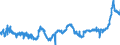 CN 04063031 /Exports /Unit = Prices (Euro/ton) /Partner: France /Reporter: Eur27_2020 /04063031:Processed Cheese, not Grated or Powdered, of a fat Content, by Weight, of <= 36% and of a fat Content, by Weight, in the dry Matter of <= 48% (Excl. Processed Cheese Mixtures Made From Emmentaler, GruyÃ¨re and Appenzell, With or Without the Addition of Glarus Herb Cheese Known as Schabziger, put up for Retail Sale)