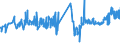 KN 04063031 /Exporte /Einheit = Preise (Euro/Tonne) /Partnerland: Kasachstan /Meldeland: Eur27_2020 /04063031:Schmelzkäse, Weder Gerieben Noch in Pulverform, mit Einem Fettgehalt von <= 36 ght und mit Einem Fettgehalt in der Trockenmasse von <= 48 ght (Ausg. Schmelzkäsemischungen aus Emmentaler, Greyerzer und Appenzeller, Auch mit Zusatz von Glarner Kräuterkäse [sog. Schabziger], in Aufmachungen für den Einzelverkauf)