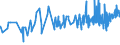 KN 04063031 /Exporte /Einheit = Preise (Euro/Tonne) /Partnerland: Aequat.guin. /Meldeland: Eur27_2020 /04063031:Schmelzkäse, Weder Gerieben Noch in Pulverform, mit Einem Fettgehalt von <= 36 ght und mit Einem Fettgehalt in der Trockenmasse von <= 48 ght (Ausg. Schmelzkäsemischungen aus Emmentaler, Greyerzer und Appenzeller, Auch mit Zusatz von Glarner Kräuterkäse [sog. Schabziger], in Aufmachungen für den Einzelverkauf)