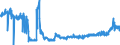 CN 04063039 /Exports /Unit = Prices (Euro/ton) /Partner: Luxembourg /Reporter: Eur27_2020 /04063039:Processed Cheese, not Grated or Powdered, of a fat Content, by Weight, of <= 36% and of a fat Content, by Weight, in the dry Matter of > 48% (Excl. Processed Cheese Mixtures Made From Emmentaler, GruyÃ¨re and Appenzell, With or Without the Addition of Glarus Herb Cheese Known as Schabziger, put up for Retail Sale, of a fat Content by Weight in the dry Matter of <= 56%)
