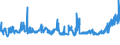 CN 04063039 /Exports /Unit = Prices (Euro/ton) /Partner: Canary /Reporter: Eur27_2020 /04063039:Processed Cheese, not Grated or Powdered, of a fat Content, by Weight, of <= 36% and of a fat Content, by Weight, in the dry Matter of > 48% (Excl. Processed Cheese Mixtures Made From Emmentaler, GruyÃ¨re and Appenzell, With or Without the Addition of Glarus Herb Cheese Known as Schabziger, put up for Retail Sale, of a fat Content by Weight in the dry Matter of <= 56%)