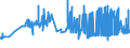 KN 04063039 /Exporte /Einheit = Preise (Euro/Tonne) /Partnerland: Island /Meldeland: Eur27_2020 /04063039:Schmelzkäse, Weder Gerieben Noch in Pulverform, mit Einem Fettgehalt von <= 36 ght und mit Einem Fettgehalt in der Trockenmasse von > 48 ght (Ausg. Schmelzkäsemischungen aus Emmentaler, Greyerzer und Appenzeller, Auch mit Zusatz von Glarner Kräuterkäse [sog. Schabziger], in Aufmachungen für den Einzelverkauf und mit Einem Fettgehalt in der Trockenmasse bis 56 Ght)