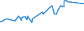 CN 04063039 /Exports /Unit = Prices (Euro/ton) /Partner: Guinea Biss. /Reporter: Eur27_2020 /04063039:Processed Cheese, not Grated or Powdered, of a fat Content, by Weight, of <= 36% and of a fat Content, by Weight, in the dry Matter of > 48% (Excl. Processed Cheese Mixtures Made From Emmentaler, GruyÃ¨re and Appenzell, With or Without the Addition of Glarus Herb Cheese Known as Schabziger, put up for Retail Sale, of a fat Content by Weight in the dry Matter of <= 56%)