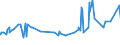 CN 04063039 /Exports /Unit = Prices (Euro/ton) /Partner: Sierra Leone /Reporter: Eur27_2020 /04063039:Processed Cheese, not Grated or Powdered, of a fat Content, by Weight, of <= 36% and of a fat Content, by Weight, in the dry Matter of > 48% (Excl. Processed Cheese Mixtures Made From Emmentaler, GruyÃ¨re and Appenzell, With or Without the Addition of Glarus Herb Cheese Known as Schabziger, put up for Retail Sale, of a fat Content by Weight in the dry Matter of <= 56%)