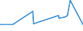 KN 04063039 /Exporte /Einheit = Preise (Euro/Tonne) /Partnerland: Zentralaf.republik /Meldeland: Eur27_2020 /04063039:Schmelzkäse, Weder Gerieben Noch in Pulverform, mit Einem Fettgehalt von <= 36 ght und mit Einem Fettgehalt in der Trockenmasse von > 48 ght (Ausg. Schmelzkäsemischungen aus Emmentaler, Greyerzer und Appenzeller, Auch mit Zusatz von Glarner Kräuterkäse [sog. Schabziger], in Aufmachungen für den Einzelverkauf und mit Einem Fettgehalt in der Trockenmasse bis 56 Ght)