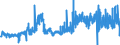 KN 04063090 /Exporte /Einheit = Preise (Euro/Tonne) /Partnerland: Frankreich /Meldeland: Eur27_2020 /04063090:Schmelzkäse, Weder Gerieben Noch in Pulverform, mit Einem Fettgehalt von > 36 ght (Ausg. Schmelzkäsemischungen aus Emmentaler, Greyerzer und Appenzeller, Auch mit Zusatz von Glarner Kräuterkäse [sog. Schabziger], in Aufmachungen für den Einzelverkauf und mit Einem Fettgehalt in der Trockenmasse bis 56 Ght)