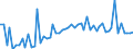 KN 04063090 /Exporte /Einheit = Preise (Euro/Tonne) /Partnerland: Ver.koenigreich(Ohne Nordirland) /Meldeland: Eur27_2020 /04063090:Schmelzkäse, Weder Gerieben Noch in Pulverform, mit Einem Fettgehalt von > 36 ght (Ausg. Schmelzkäsemischungen aus Emmentaler, Greyerzer und Appenzeller, Auch mit Zusatz von Glarner Kräuterkäse [sog. Schabziger], in Aufmachungen für den Einzelverkauf und mit Einem Fettgehalt in der Trockenmasse bis 56 Ght)