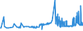 CN 04063090 /Exports /Unit = Prices (Euro/ton) /Partner: Malta /Reporter: Eur27_2020 /04063090:Processed Cheese, not Grated or Powdered, of a fat Content, by Weight, of > 36% (Excl. Processed Cheese Mixtures Made From Emmentaler, Gruy+¿re and Appenzell, With or Without the Addition of Glarus Herb Cheese Known as Schabziger, put up for Retail Sale, of a fat Content by Weight in the dry Matter of <= 56%)