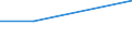 KN 04063090 /Exporte /Einheit = Preise (Euro/Tonne) /Partnerland: Sowjetunion /Meldeland: Eur27 /04063090:Schmelzkäse, Weder Gerieben Noch in Pulverform, mit Einem Fettgehalt von > 36 ght (Ausg. Schmelzkäsemischungen aus Emmentaler, Greyerzer und Appenzeller, Auch mit Zusatz von Glarner Kräuterkäse [sog. Schabziger], in Aufmachungen für den Einzelverkauf und mit Einem Fettgehalt in der Trockenmasse bis 56 Ght)