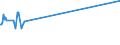 KN 04063090 /Exporte /Einheit = Preise (Euro/Tonne) /Partnerland: Weissrussland /Meldeland: Eur15 /04063090:Schmelzkäse, Weder Gerieben Noch in Pulverform, mit Einem Fettgehalt von > 36 ght (Ausg. Schmelzkäsemischungen aus Emmentaler, Greyerzer und Appenzeller, Auch mit Zusatz von Glarner Kräuterkäse [sog. Schabziger], in Aufmachungen für den Einzelverkauf und mit Einem Fettgehalt in der Trockenmasse bis 56 Ght)