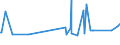 CN 04063090 /Exports /Unit = Prices (Euro/ton) /Partner: Equat.guinea /Reporter: Eur27_2020 /04063090:Processed Cheese, not Grated or Powdered, of a fat Content, by Weight, of > 36% (Excl. Processed Cheese Mixtures Made From Emmentaler, GruyÃ¨re and Appenzell, With or Without the Addition of Glarus Herb Cheese Known as Schabziger, put up for Retail Sale, of a fat Content by Weight in the dry Matter of <= 56%)