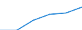 KN 04064000 /Exporte /Einheit = Preise (Euro/Tonne) /Partnerland: Niederlande /Meldeland: Eur27 /04064000:Kaese mit Schimmelbildung im Teig