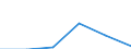 KN 04064000 /Exporte /Einheit = Preise (Euro/Tonne) /Partnerland: Deutschland /Meldeland: Eur27 /04064000:Kaese mit Schimmelbildung im Teig