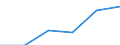 KN 04064000 /Exporte /Einheit = Preise (Euro/Tonne) /Partnerland: Ver.koenigreich /Meldeland: Eur27 /04064000:Kaese mit Schimmelbildung im Teig