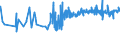 CN 04064010 /Exports /Unit = Prices (Euro/ton) /Partner: Estonia /Reporter: Eur27_2020 /04064010:Roquefort