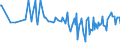 CN 04064010 /Exports /Unit = Prices (Euro/ton) /Partner: Cape Verde /Reporter: Eur27_2020 /04064010:Roquefort