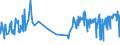 CN 04064010 /Exports /Unit = Prices (Euro/ton) /Partner: Ivory Coast /Reporter: Eur27_2020 /04064010:Roquefort