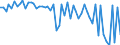 KN 04069001 /Exporte /Einheit = Preise (Euro/Tonne) /Partnerland: Ver.koenigreich(Nordirland) /Meldeland: Eur27_2020 /04069001:Käse für die Verarbeitung (Ausg. Frischkäse, Einschl. Molkenkäse, Quark, Schmelzkäse, Blauschimmelkäse und Anderer Käse mit Einer Marmorierung des Teiges, Hervorgerufen Durch Penicillium Roqueforti Sowie Käse, Gerieben Oder in Pulverform)