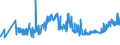 KN 04069001 /Exporte /Einheit = Preise (Euro/Tonne) /Partnerland: Schweiz /Meldeland: Eur27_2020 /04069001:Käse für die Verarbeitung (Ausg. Frischkäse, Einschl. Molkenkäse, Quark, Schmelzkäse, Blauschimmelkäse und Anderer Käse mit Einer Marmorierung des Teiges, Hervorgerufen Durch Penicillium Roqueforti Sowie Käse, Gerieben Oder in Pulverform)