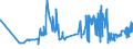 KN 04069001 /Exporte /Einheit = Preise (Euro/Tonne) /Partnerland: Estland /Meldeland: Eur27_2020 /04069001:Käse für die Verarbeitung (Ausg. Frischkäse, Einschl. Molkenkäse, Quark, Schmelzkäse, Blauschimmelkäse und Anderer Käse mit Einer Marmorierung des Teiges, Hervorgerufen Durch Penicillium Roqueforti Sowie Käse, Gerieben Oder in Pulverform)