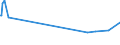 KN 04069001 /Exporte /Einheit = Preise (Euro/Tonne) /Partnerland: Moldau /Meldeland: Eur27_2020 /04069001:Käse für die Verarbeitung (Ausg. Frischkäse, Einschl. Molkenkäse, Quark, Schmelzkäse, Blauschimmelkäse und Anderer Käse mit Einer Marmorierung des Teiges, Hervorgerufen Durch Penicillium Roqueforti Sowie Käse, Gerieben Oder in Pulverform)