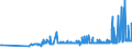 KN 04069001 /Exporte /Einheit = Preise (Euro/Tonne) /Partnerland: Slowenien /Meldeland: Eur27_2020 /04069001:Käse für die Verarbeitung (Ausg. Frischkäse, Einschl. Molkenkäse, Quark, Schmelzkäse, Blauschimmelkäse und Anderer Käse mit Einer Marmorierung des Teiges, Hervorgerufen Durch Penicillium Roqueforti Sowie Käse, Gerieben Oder in Pulverform)