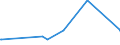 KN 04069001 /Exporte /Einheit = Preise (Euro/Tonne) /Partnerland: Ghana /Meldeland: Eur27_2020 /04069001:Käse für die Verarbeitung (Ausg. Frischkäse, Einschl. Molkenkäse, Quark, Schmelzkäse, Blauschimmelkäse und Anderer Käse mit Einer Marmorierung des Teiges, Hervorgerufen Durch Penicillium Roqueforti Sowie Käse, Gerieben Oder in Pulverform)