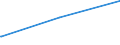 KN 04069001 /Exporte /Einheit = Preise (Euro/Tonne) /Partnerland: Ruanda /Meldeland: Europäische Union /04069001:Käse für die Verarbeitung (Ausg. Frischkäse, Einschl. Molkenkäse, Quark, Schmelzkäse, Blauschimmelkäse und Anderer Käse mit Einer Marmorierung des Teiges, Hervorgerufen Durch Penicillium Roqueforti Sowie Käse, Gerieben Oder in Pulverform)