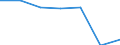 KN 04069011 /Exporte /Einheit = Preise (Euro/Tonne) /Partnerland: Belgien/Luxemburg /Meldeland: Eur27 /04069011:Kaese Fuer die Verarbeitung (Ausg. Frischkaese, Einschl. Molkenkaese, Nicht Fermentiert, Quark, Schmelzkaese, Kaese mit Schimmelbildung im Teig, Sowie Kaese, Gerieben Oder in Pulverform)