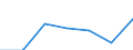 KN 04069011 /Exporte /Einheit = Preise (Euro/Tonne) /Partnerland: Niederlande /Meldeland: Eur27 /04069011:Kaese Fuer die Verarbeitung (Ausg. Frischkaese, Einschl. Molkenkaese, Nicht Fermentiert, Quark, Schmelzkaese, Kaese mit Schimmelbildung im Teig, Sowie Kaese, Gerieben Oder in Pulverform)